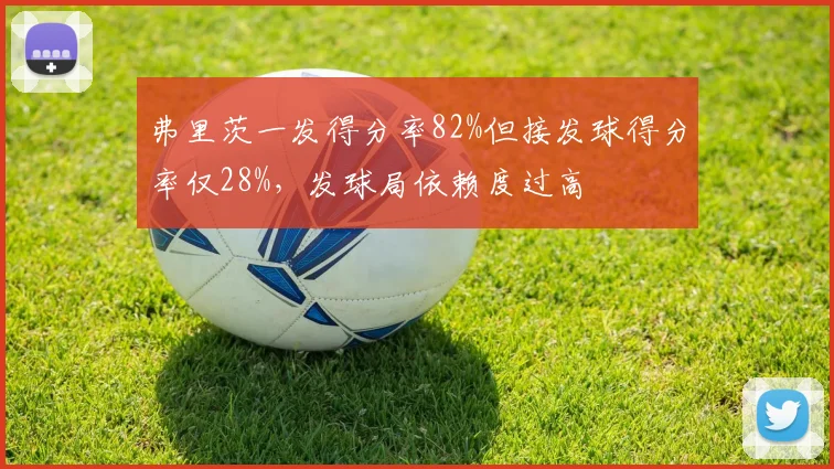 弗里茨一发得分率82%但接发球得分率仅28%，发球局依赖度过高